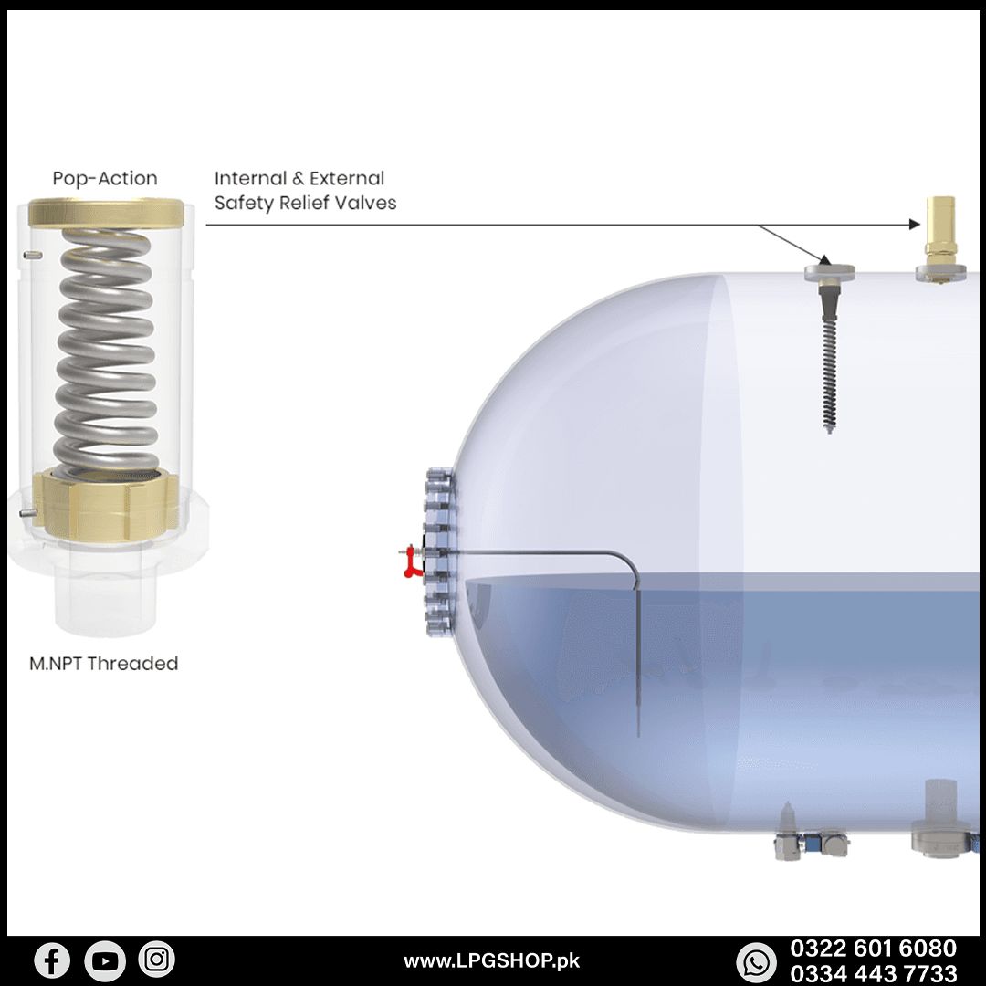 Internal Safety Relief Valve 3 (PRV)