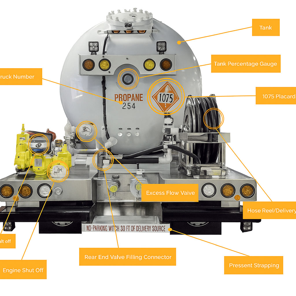 LPG Bobtail